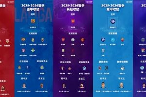 你选谁？本赛季令人失望球队：皇马、利物浦、切尔西、米兰在列